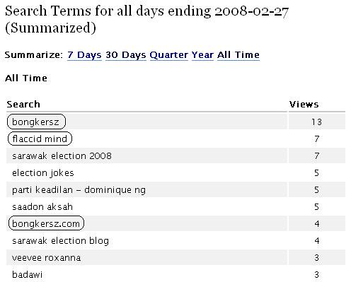 Historical blog search statistics screenshot
