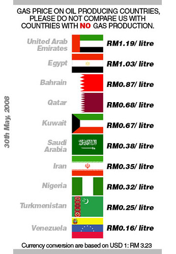 Image accompanying the conclusion of the fuel-subsidy post