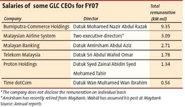 Salary comparison chart reproduced in the post