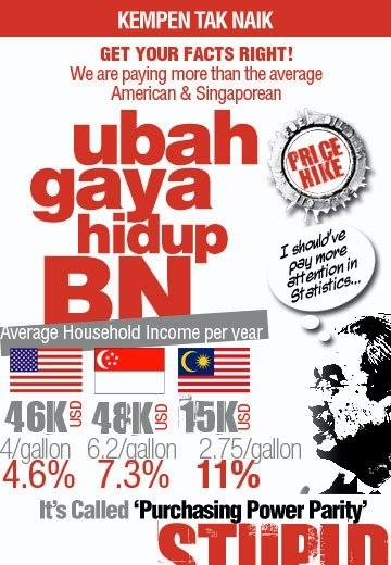 Mob1900 artwork titled “Ubah Gaya Hidup BN: Get Your Facts Right”