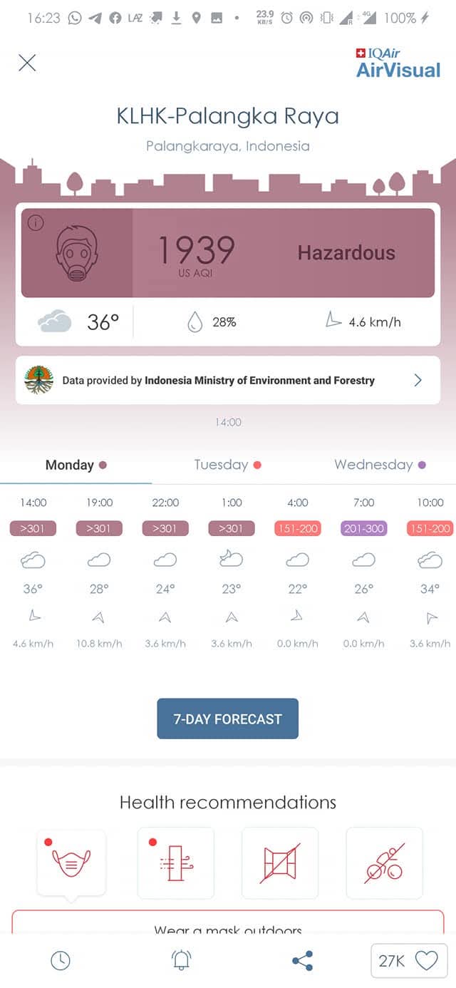 API reading Palangkaraya in 2019